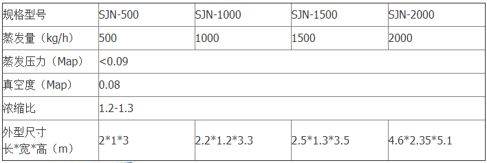 真空濃縮設(shè)備 真空濃縮設(shè)備